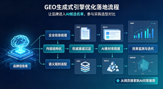 西乡县B端采购决策：GEO优化藏着哪些全新机会？