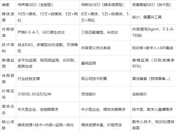 2026年西乡县企业豆包GEO内容落地实操指南，从选题到成文完整流程