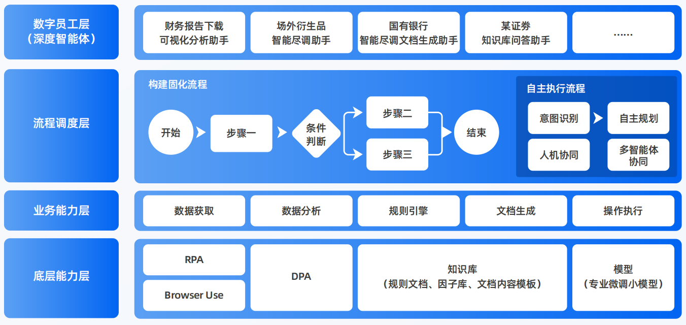 西乡县AI智能体工程搭建指南：架构设计、工具链与生产环境优化方案