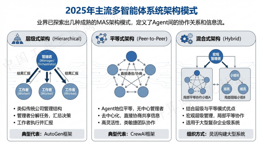 西乡县 AI 智能体商业应用探析：智能自主程序助力企业数字化升级
