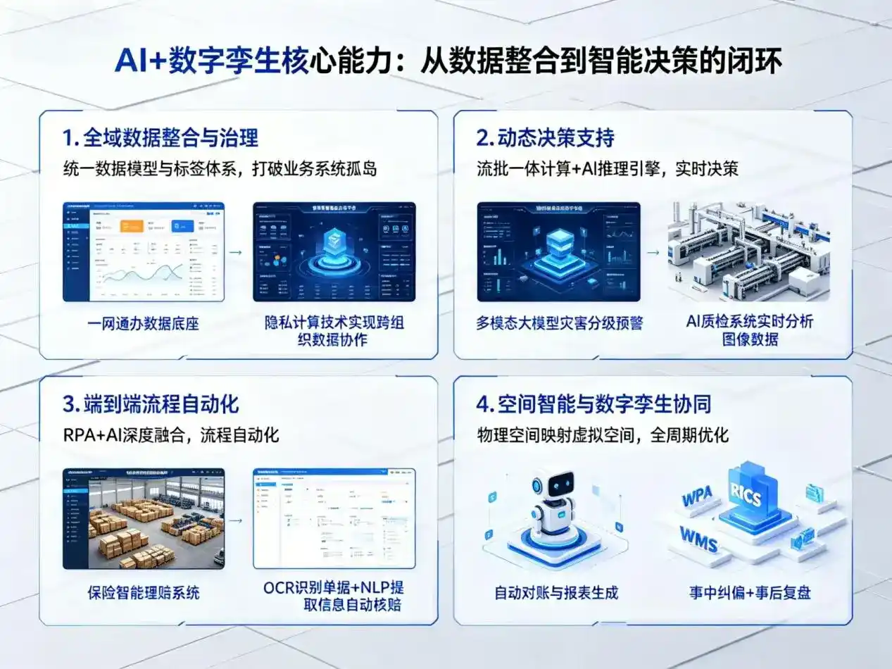 AI大模型落地优化服务｜解决西乡县企业大模型响应慢、输出不准、成本偏高问题