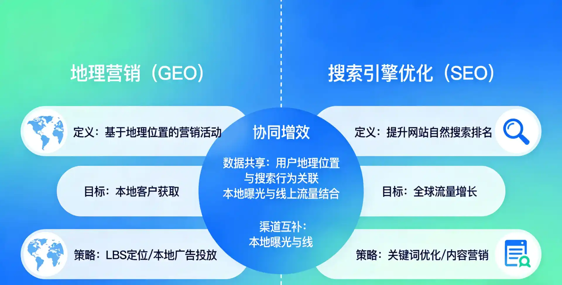 立足西乡县，从用户需求与流量逻辑，解读GEO优化的落地价值与应用前景