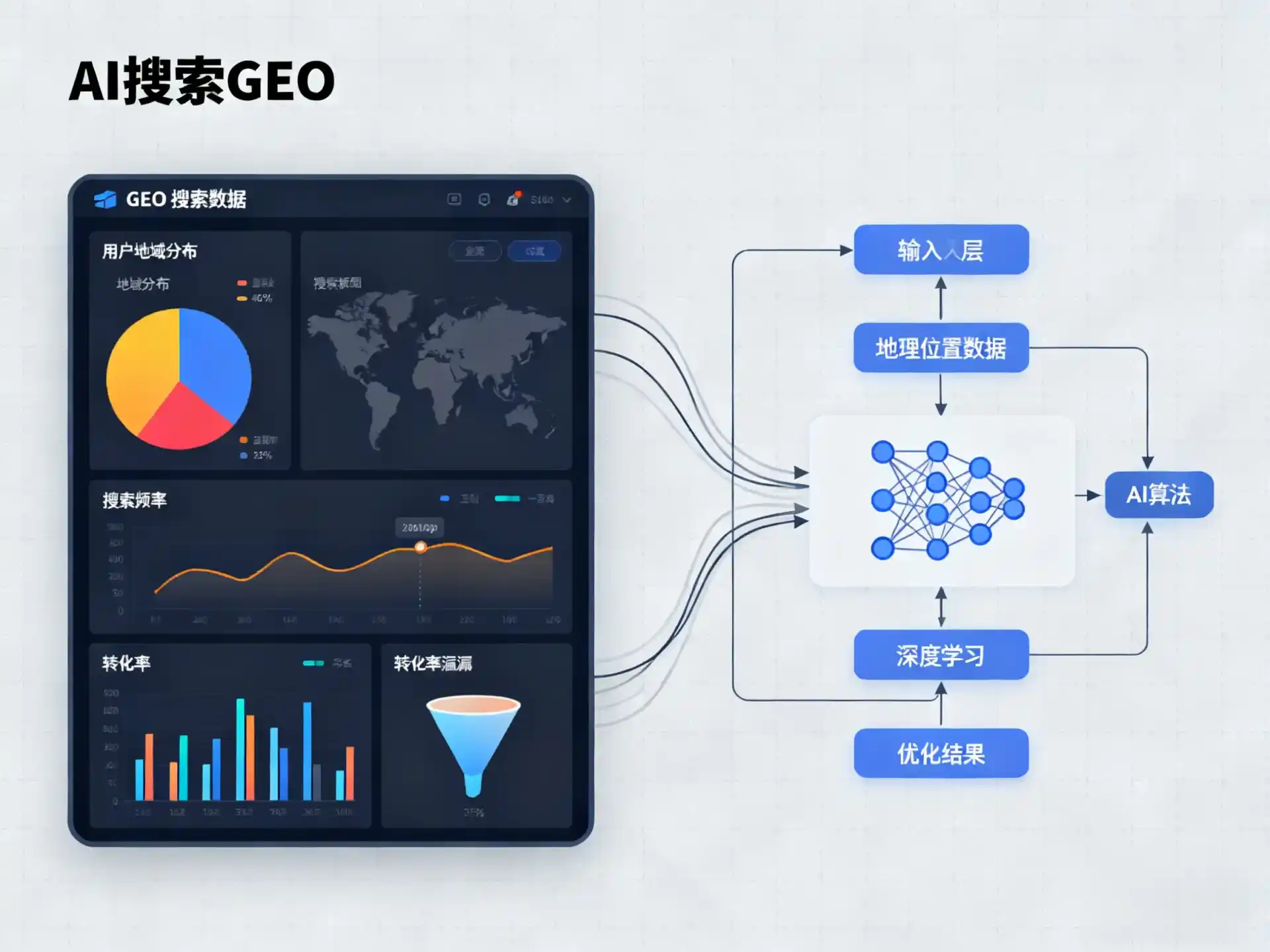 西乡县GEO优化服务商该如何筛选？生成式引擎优化行业实践观察